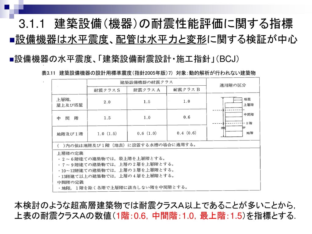 楽天 建築設備耐震設計 施工指針 2014年版 iauoe.edu.ng